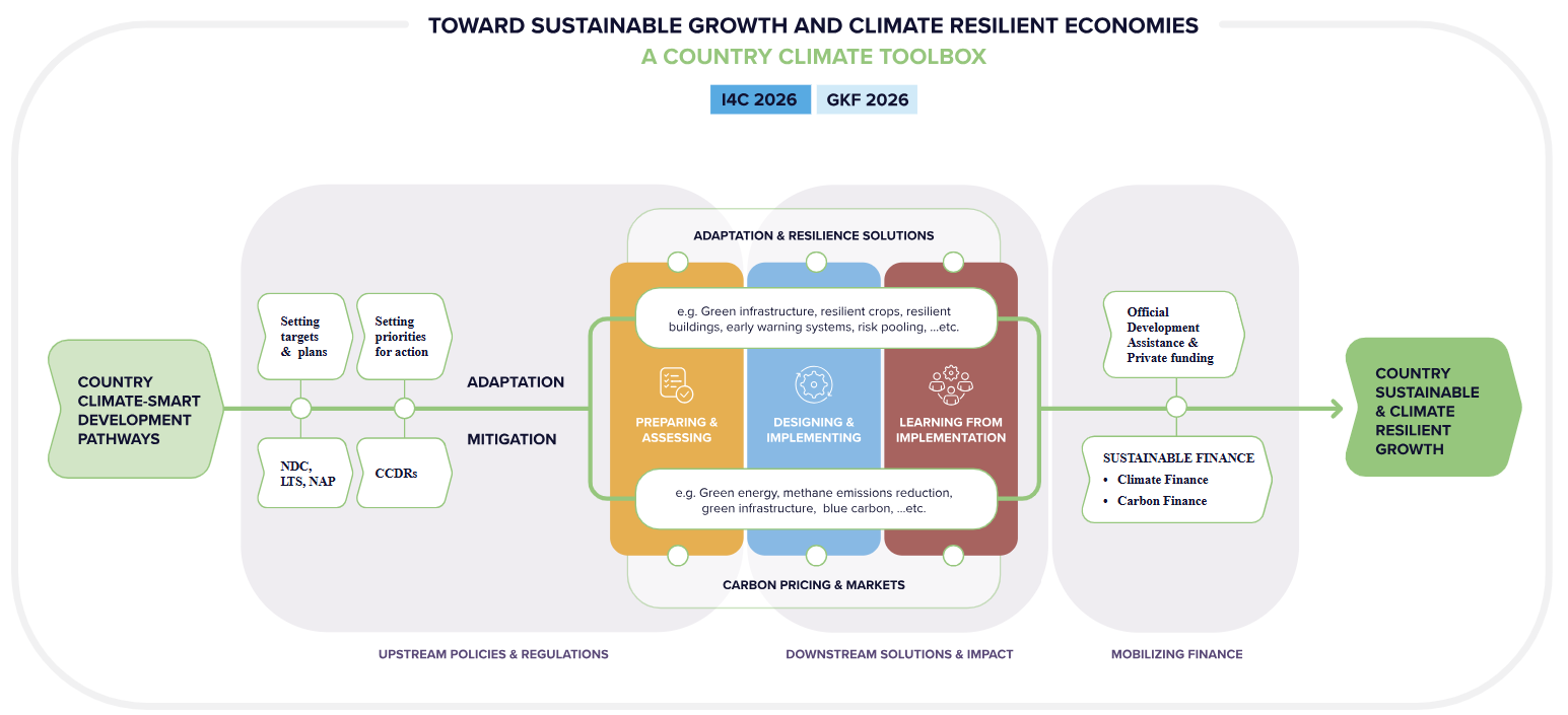 Cover image State and Trends of Carbon Pricing Dashboard