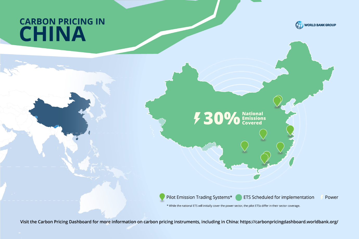 Fig 2. Status of China’s carbon market