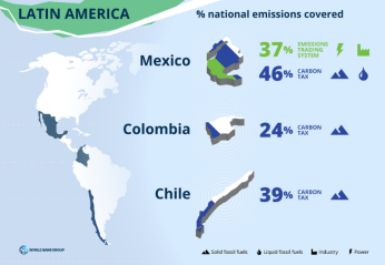 Carbon pricing in Latin America