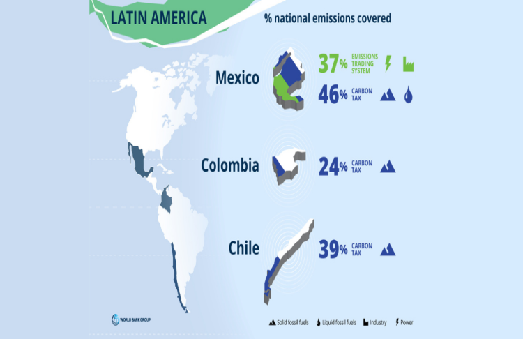 Carbon pricing in Latin America. Source: State and Trends of Carbon Pricing 2020 Carbon pricing in Latin America