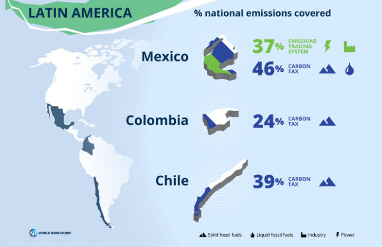 Carbon pricing in Latin America. Source: State and Trends of Carbon Pricing 2020 Carbon pricing in Latin America