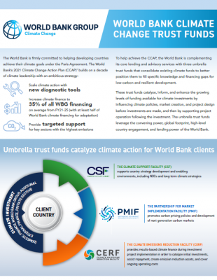 World Bank Climate Change Group Umbrella Funds
